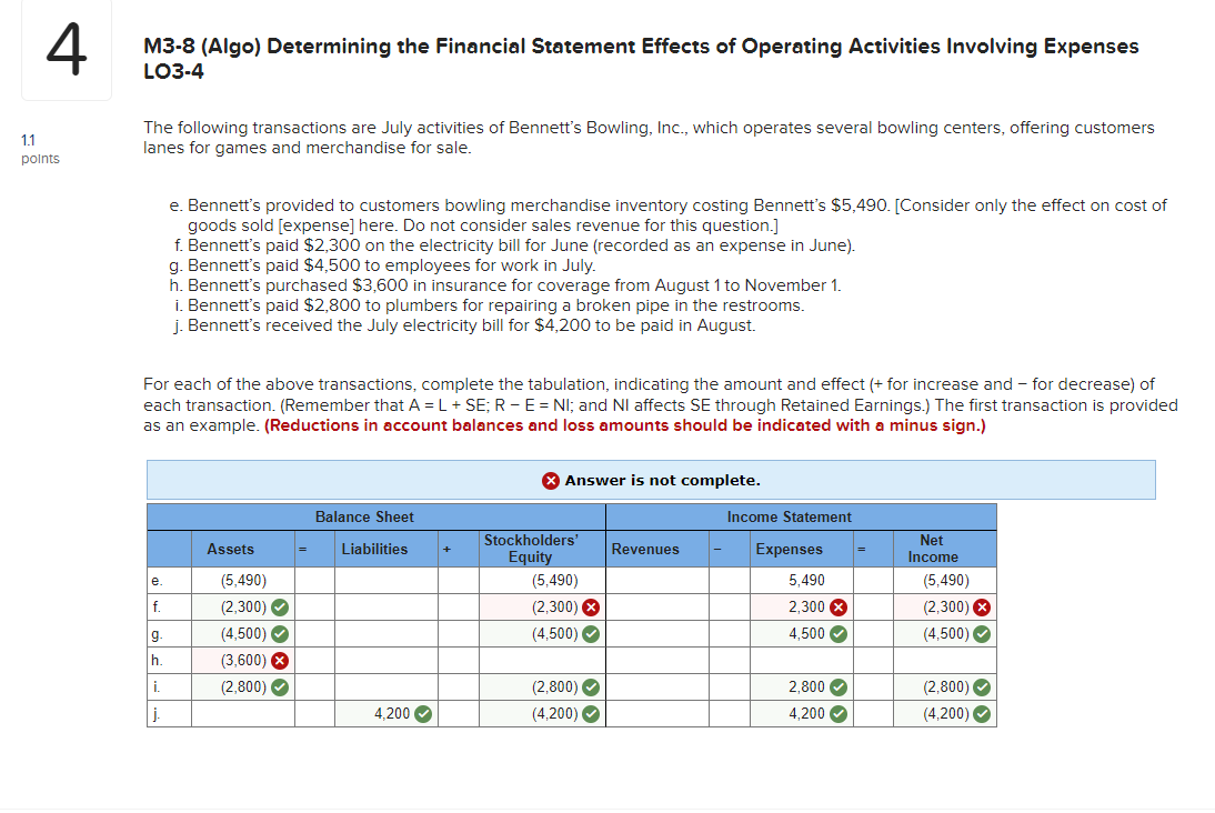 1.1 4 points M3-8 (Algo) Determining the Financial Statement Effects of Operating