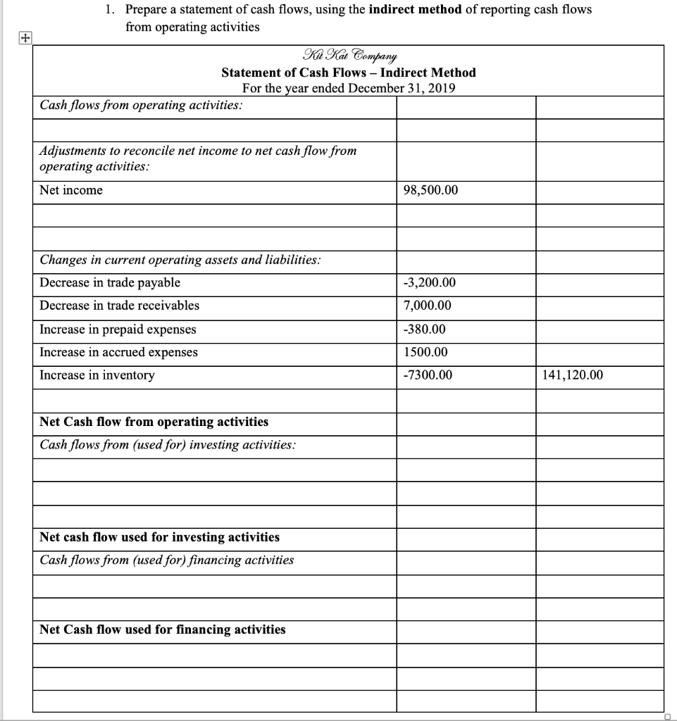 + 1. Prepare a statement of cash flows, using the indirect method