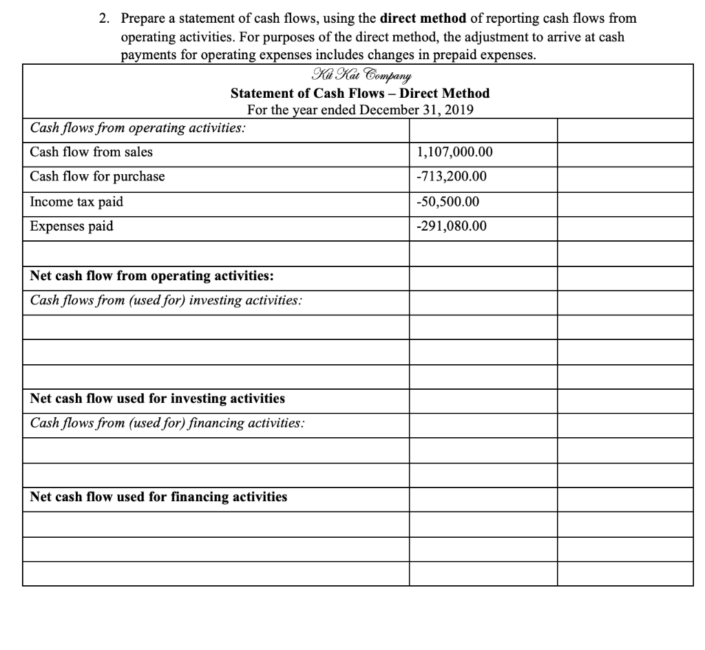 of reporting cash flows from operating activities Kit Kat Company Statement of