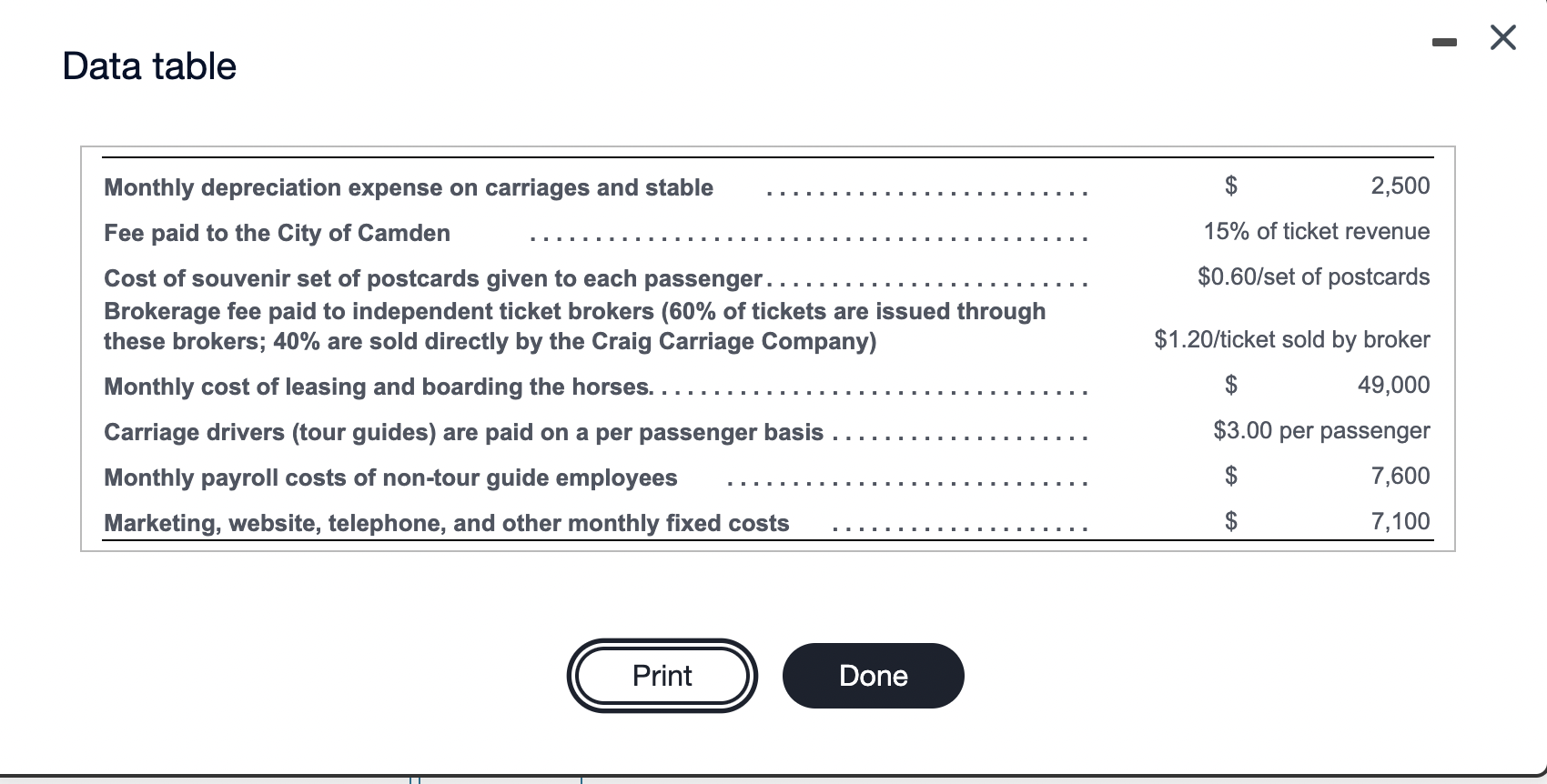 Data table Monthly depreciation expense on carriages and stable Fee paid to