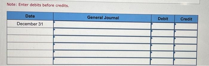 (LO3-6, 3-7) The year-end financial statements of Fighting Illini Financial Services are