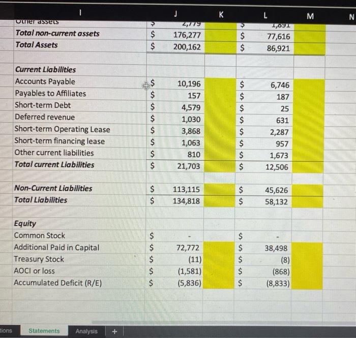 Current ratio-this examines a company's liquidity 3. Debt ratio (Total Liabilities/Total Assets)-This
