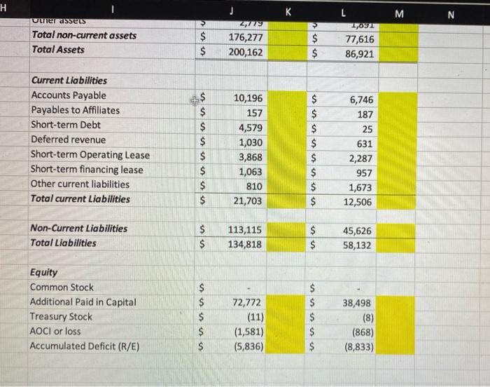 examines the capital structure of a company 4. Total asset turnover ratio-This