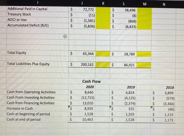 examines a company's efficiency 5. Net profit margin (net income/net revenue)-This is