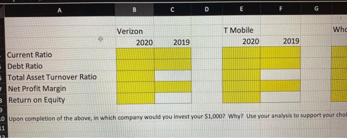a profitability ratio 6. Return on Equity-This is also a profitability ratio