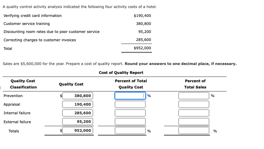 A quality control activity analysis indicated the following four activity costs of