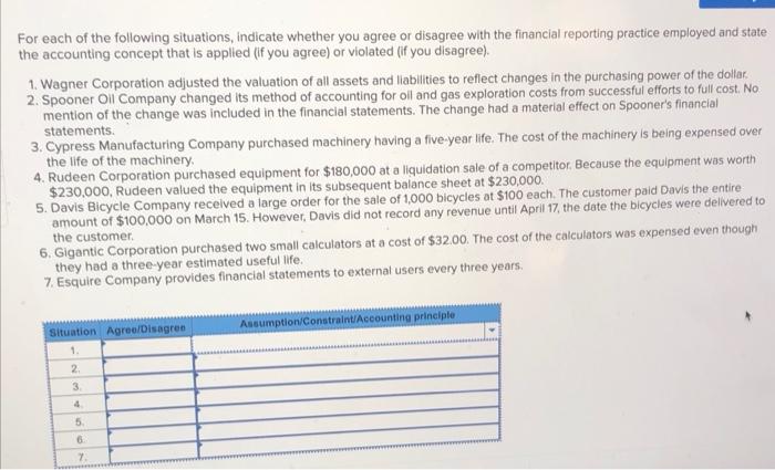 1-8, 1-9] For each of the following situations, indicate whether you agree