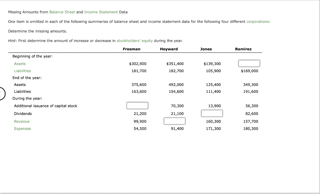 Missing Amounts from Balance Sheet and Income Statement Data One item is