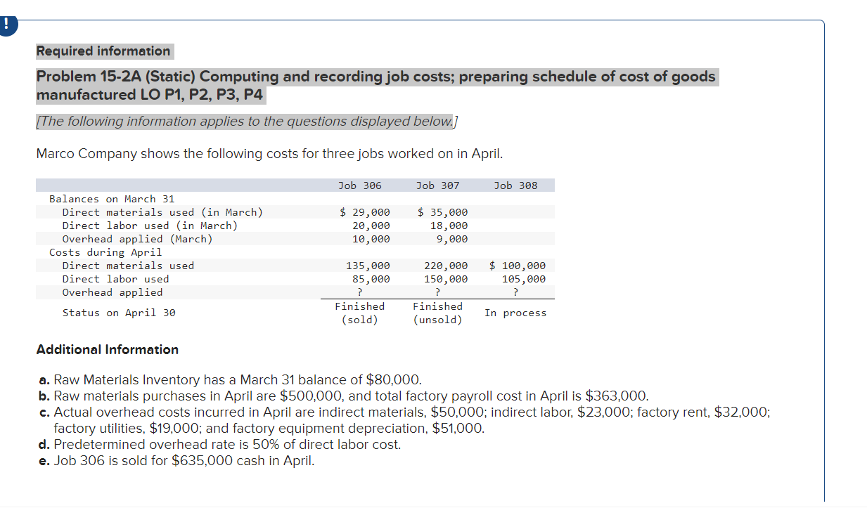 Required information Problem 15-2A (Static) Computing and recording job costs; preparing schedule