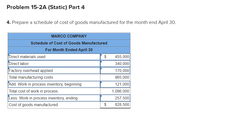 of cost of goods manufactured LO P1, P2, P3, P4 [The following