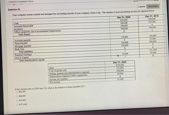 reported inventory of $2,800, total assets of $37,660, and total liabilities $13,160.