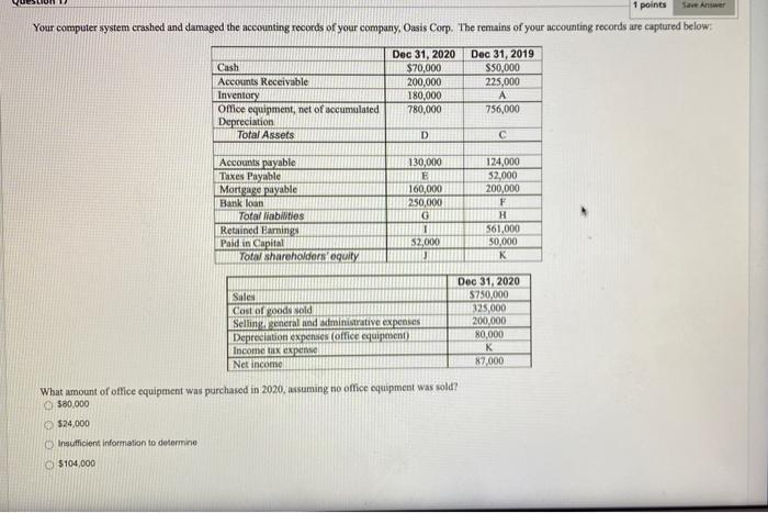 Its common-size percent for inventory equals: 12.73% 21.28% 7.43% 11.43% Moving to