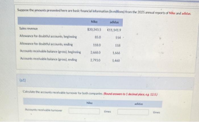 Suppose the amounts presented here are basic financial Information (in millions) from