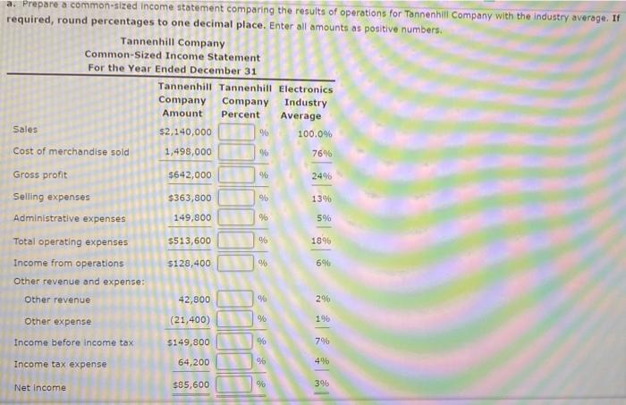 for Tannenhill Company and for the electronics industry are as follows. Tannenhill's