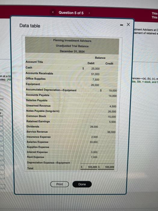on at a tin step. (Ab Data table Question 5 of 5