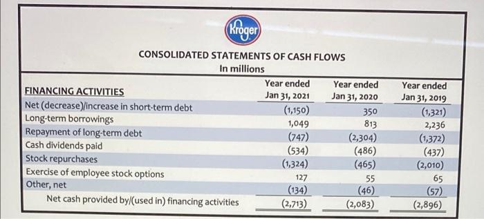 Stockholders' Equity and partial Statement of Cash Flows). Use the financial statements