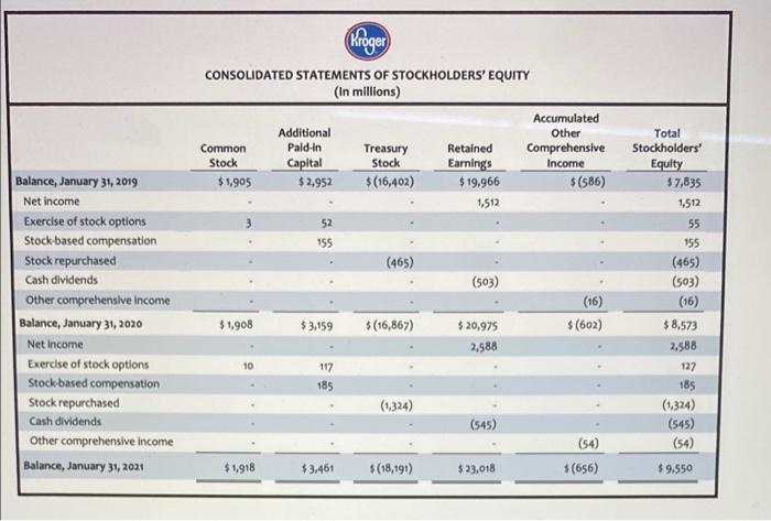 to compute the amount of Cash that Kroger paid when they repurchased