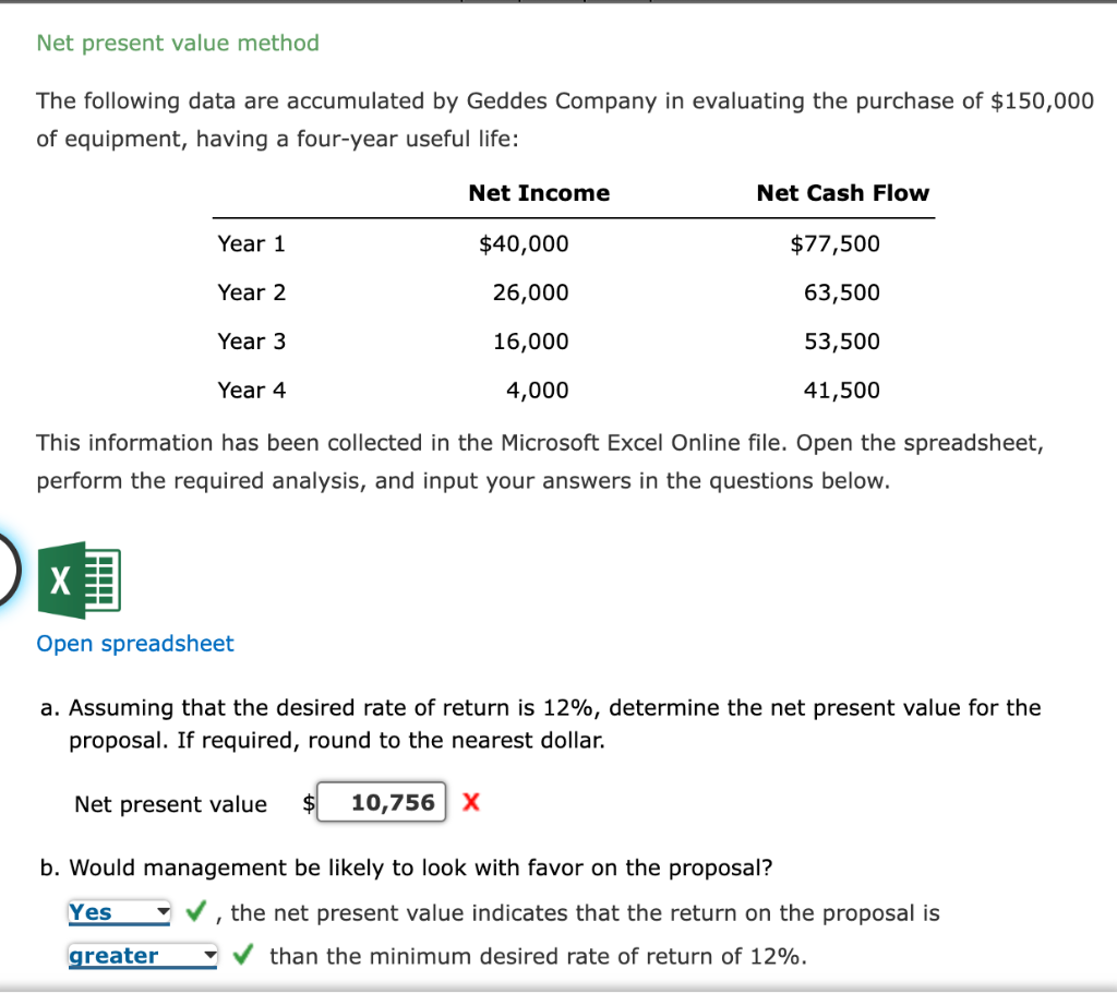 Net present value method The following data are accumulated by Geddes Company