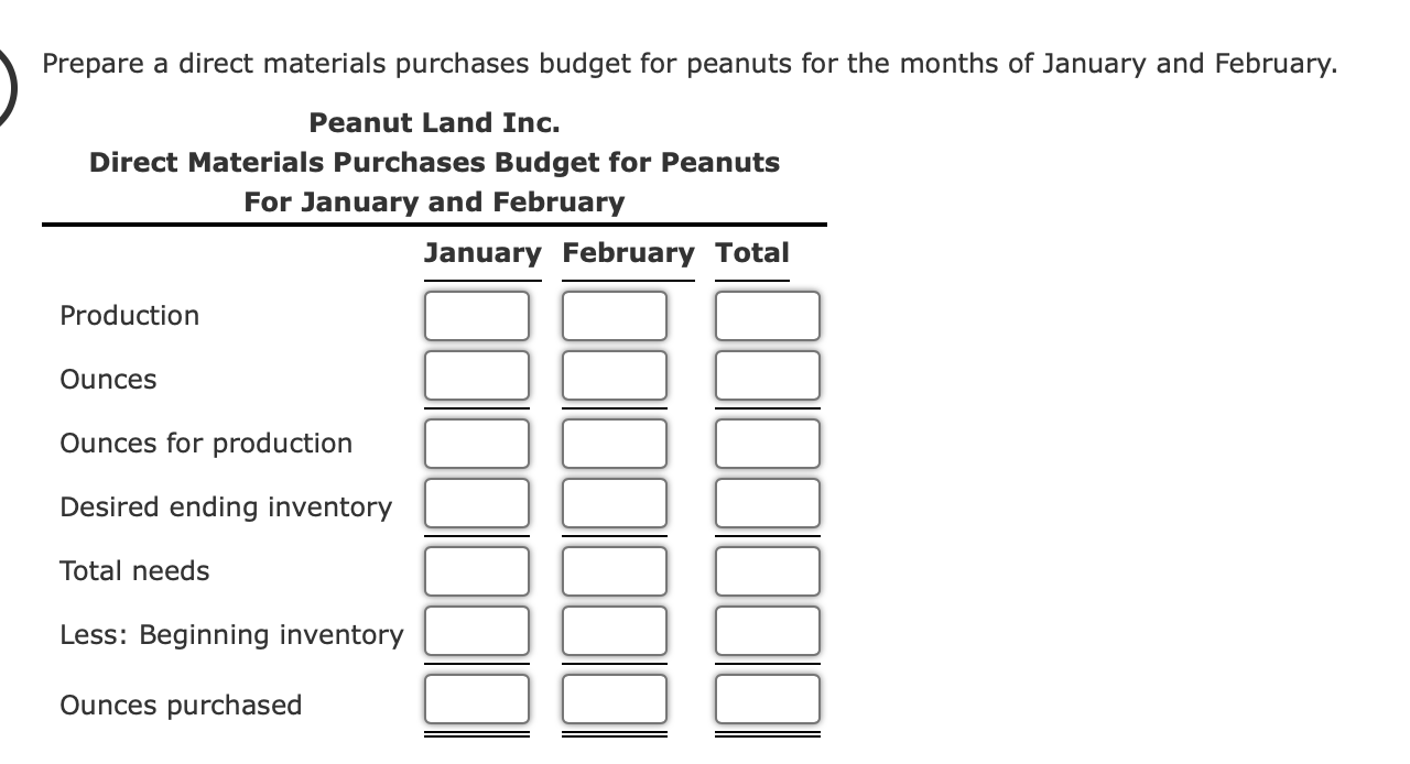 Prepare a direct materials purchases budget for peanuts for the months of