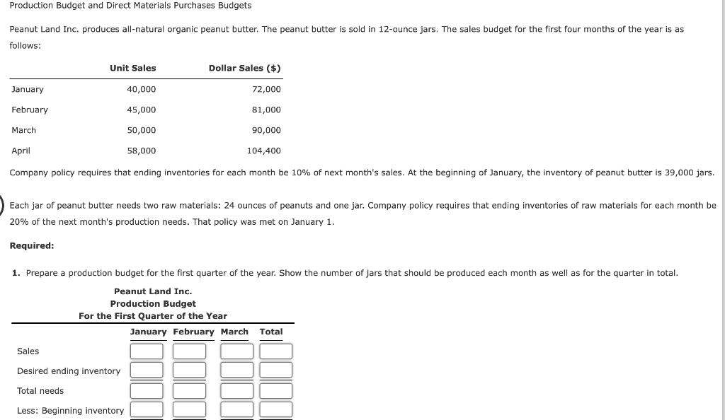 For January and February Production Ounces Ounces for production Desired ending inventory