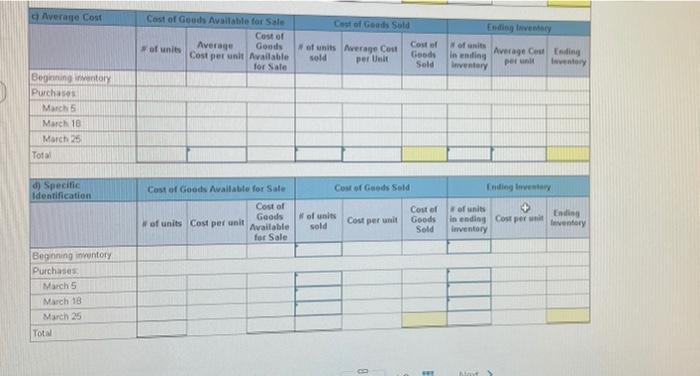 periodic inventory system. It entered into the following purchases and sales transactions