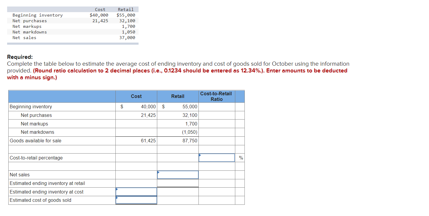 Beginning inventory Net purchases Net markups Net markdowns Net sales Cost Retail