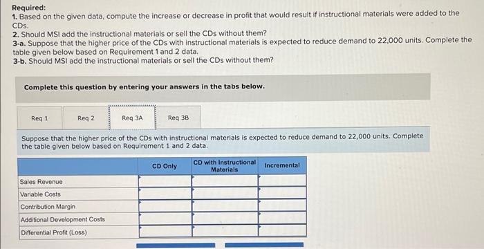 of the target market. MSI sells both individual games as well as