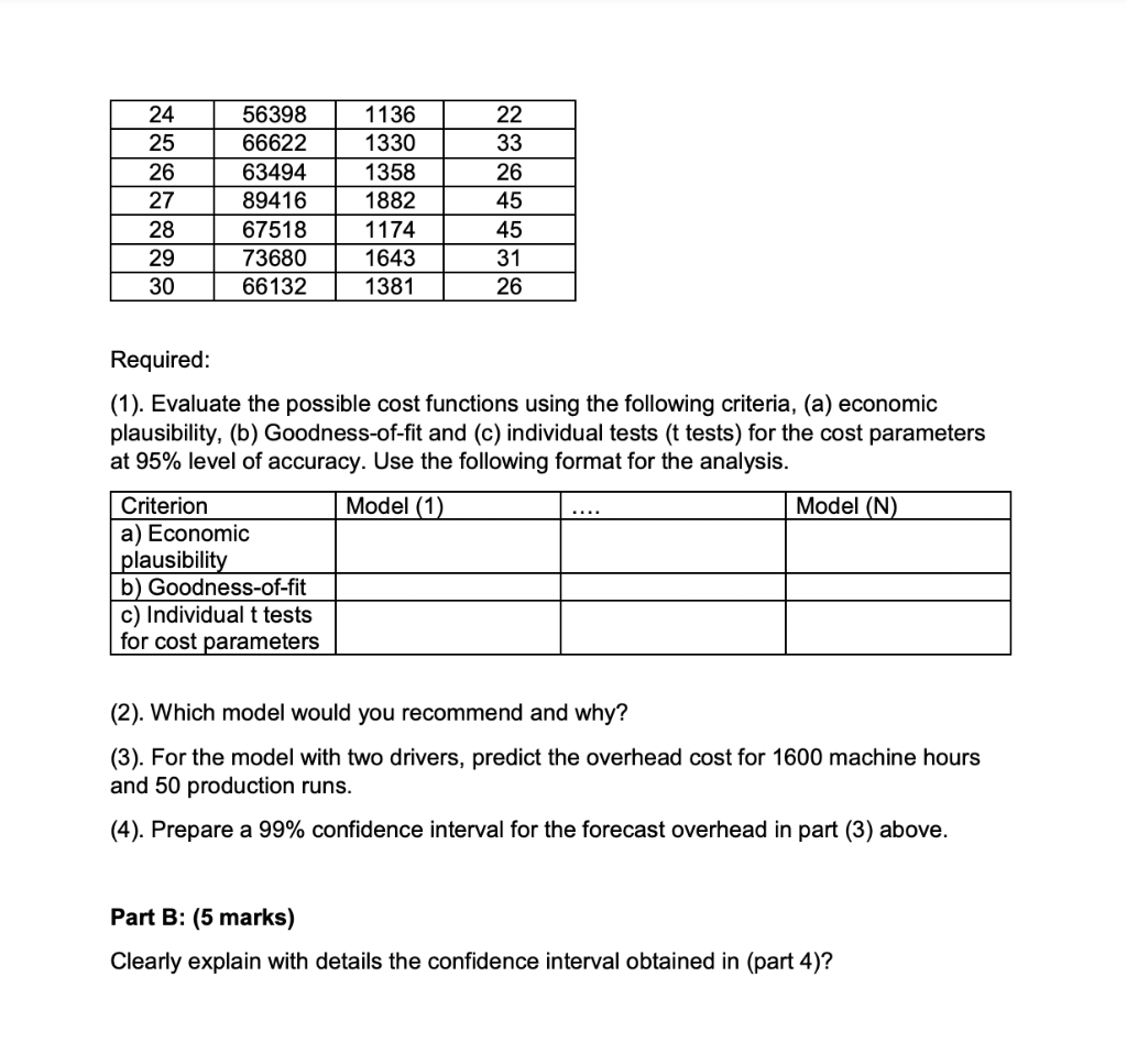 costs. Data for the past 30 months are given below. Month Overhead