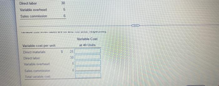 cost when units produced and sold are 40, 80, and 160 units