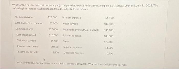 Windsor Inc. has recorded all necessary adjusting entries, except for income tax