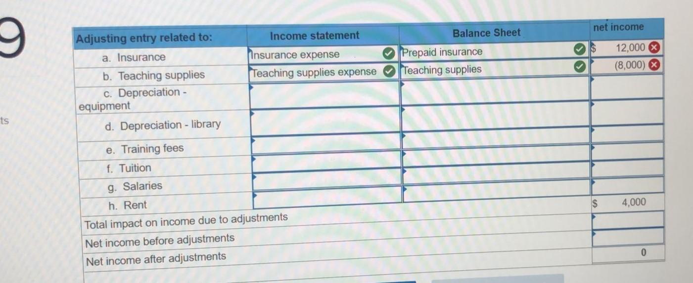Institute LO P Wells Technical Institute (WTI), a school owned by Tristana