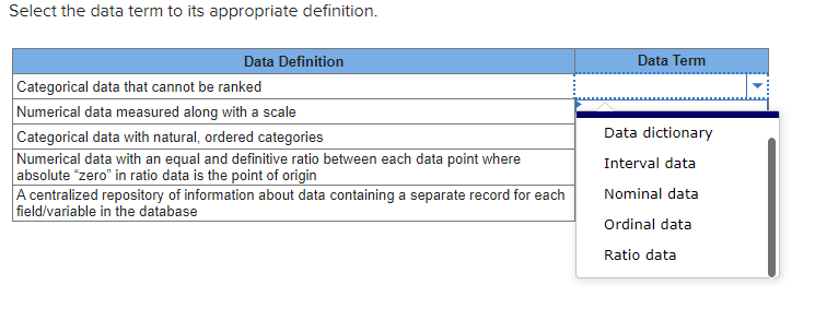 Select the data term to its appropriate definition. Data Definition Categorical data