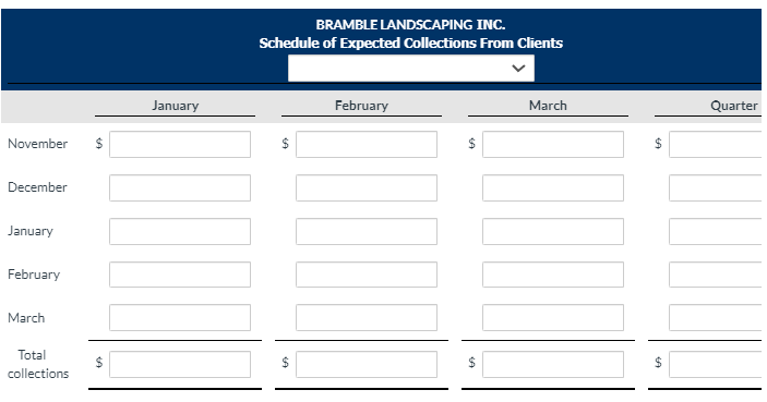 2022. The next step in the budgeting process is to prepare a