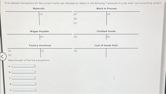 Five selected transactions for the current month are indicated by letters in