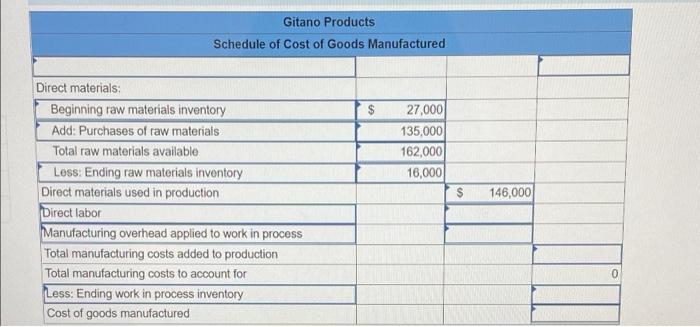 on a cost formula that estimated $130,200 of manufacturing overhead for an