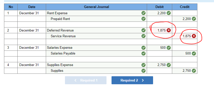 31, 2024, unadjusted trial balance for Demon Deacons Corporation is presented below.