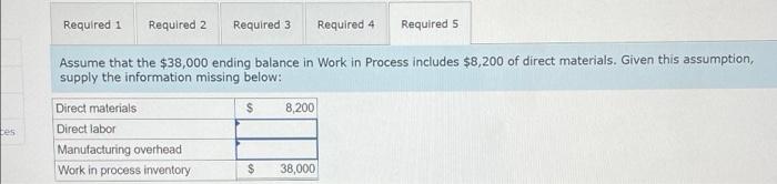production. The company has provided the following data for the just completed