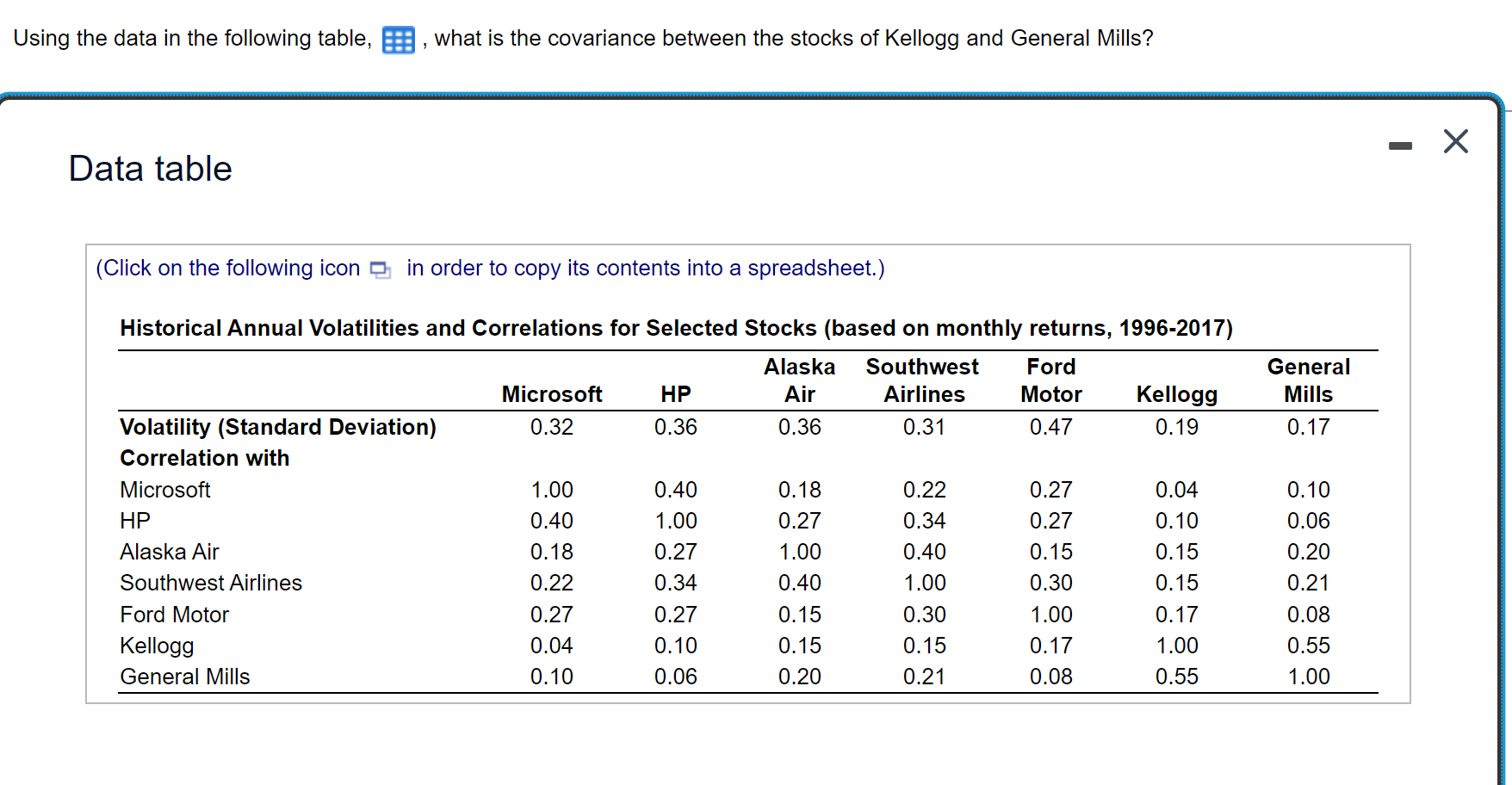 Using the data in the following table, what is the covariance between