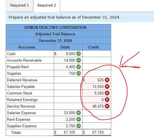 Accounts Cash Debit $9,500 Credit Accounts Receivable 14,500 Prepaid Rent 6,600 Supplies