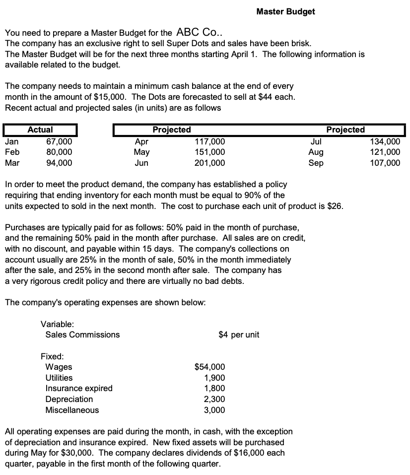 You need to prepare a Master Budget for the ABC Co.. Master