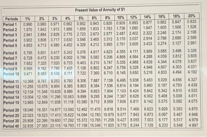 the following projects: Project A costs $280,000 and offers eight annual net