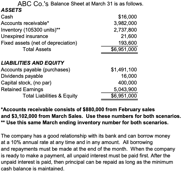 Budget The company has an exclusive right to sell Super Dots and