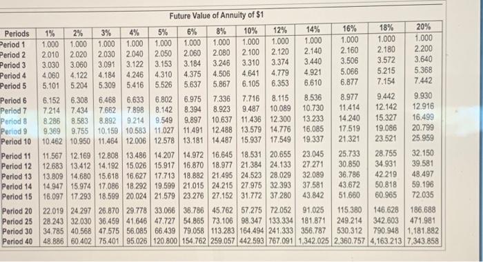 cash inflows of $61,000. Smith Products requires an annual return of 14%