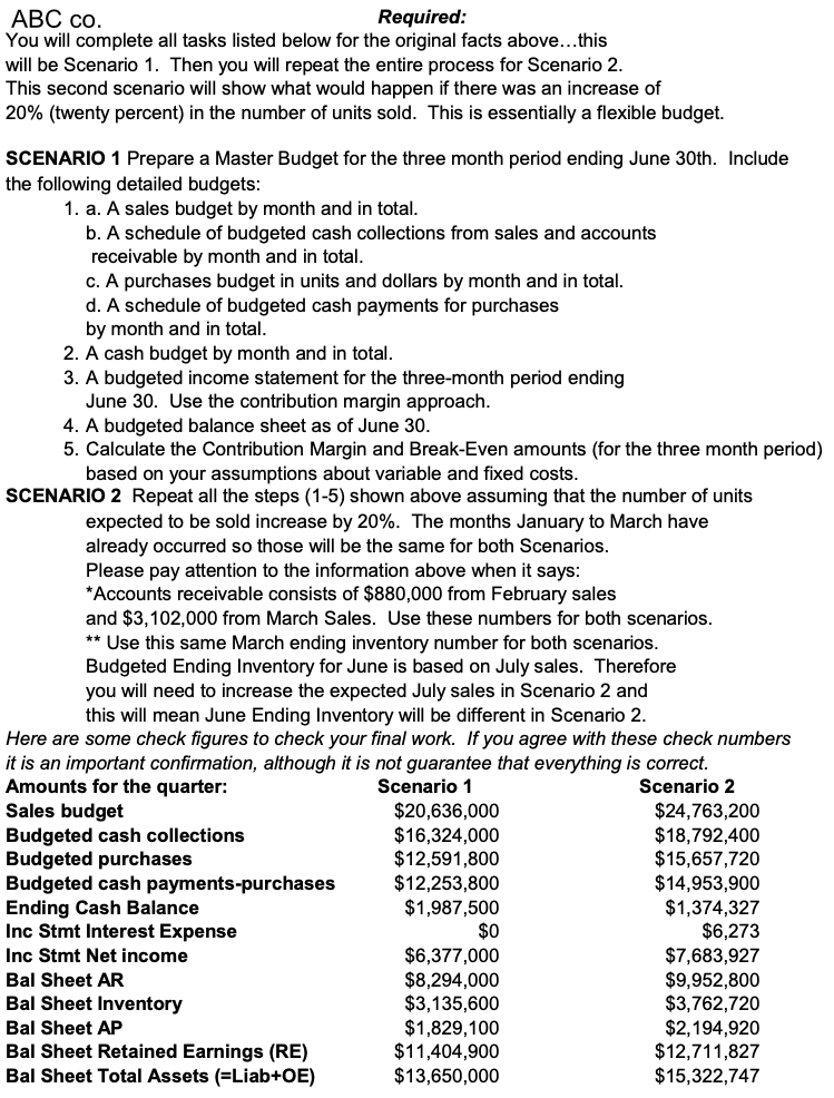 sales have been brisk. The Master Budget will be for the next