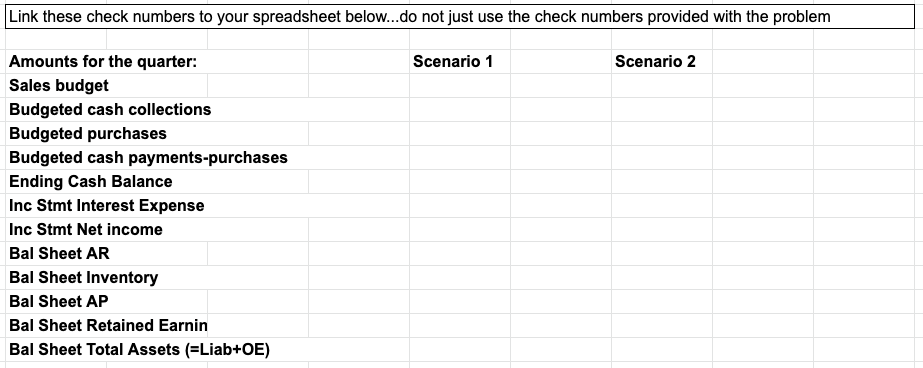 three months starting April 1. The following information is available related to