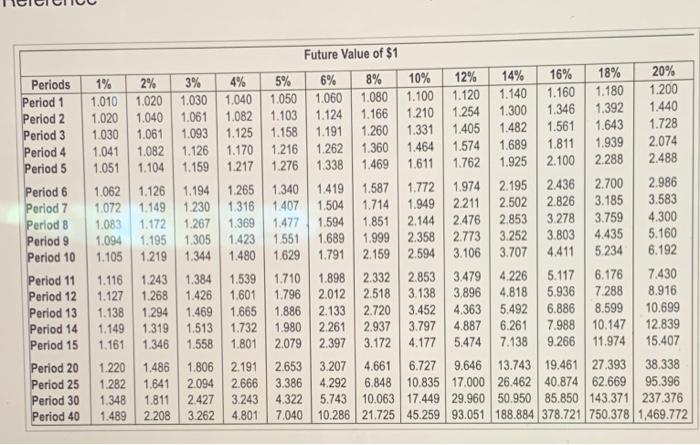 net cash inflows of $73,000. Smith Products demands an annual return of