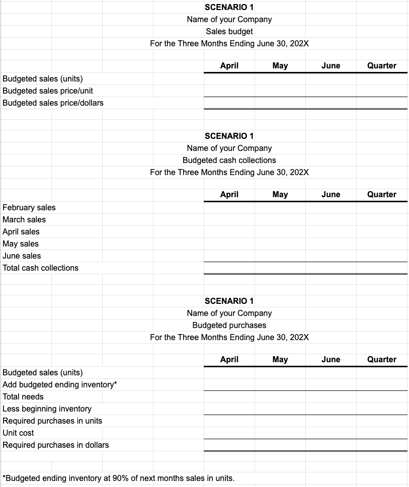 the budget. The company needs to maintain a minimum cash balance at