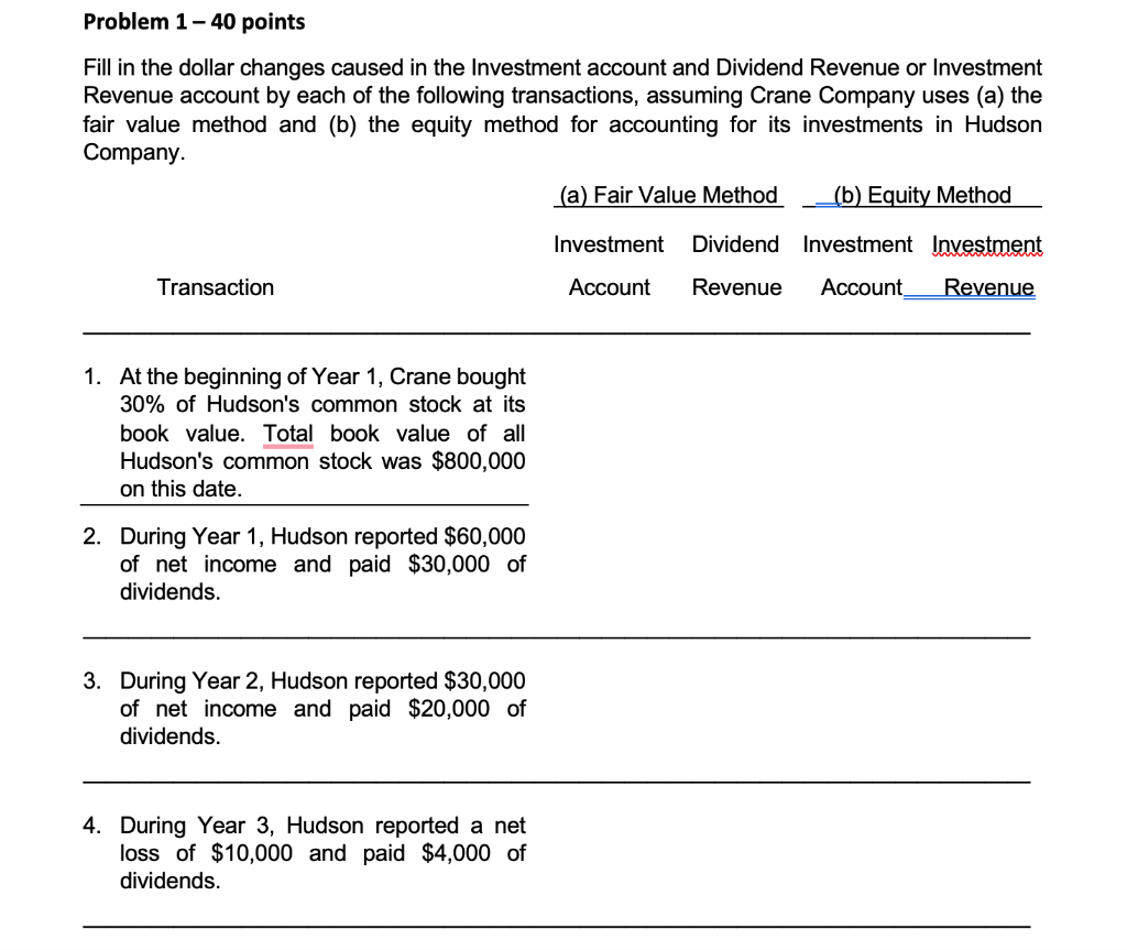 Problem 1-40 points Fill in the dollar changes caused in the Investment