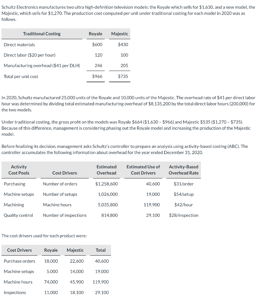 Schultz Electronics manufactures two ultra high-definition television models: the Royale which sells