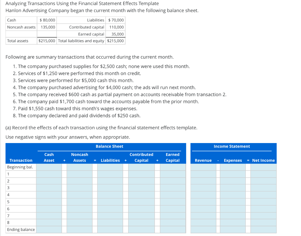Analyzing Transactions Using the Financial Statement Effects Template Hanlon Advertising Company began